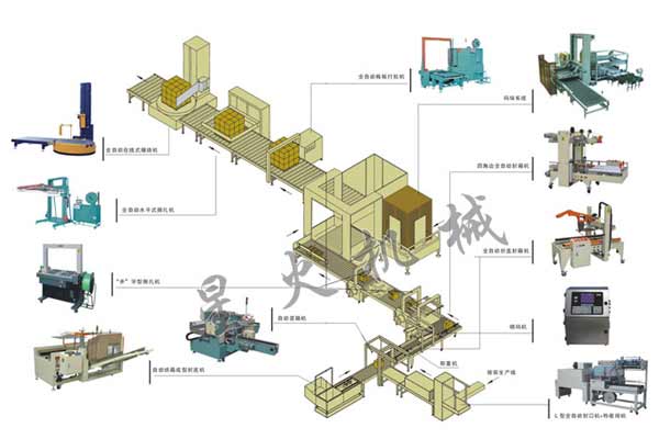 后道無人化包裝流水線